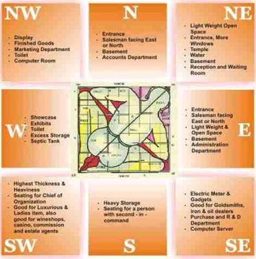 vastu-for-living-room